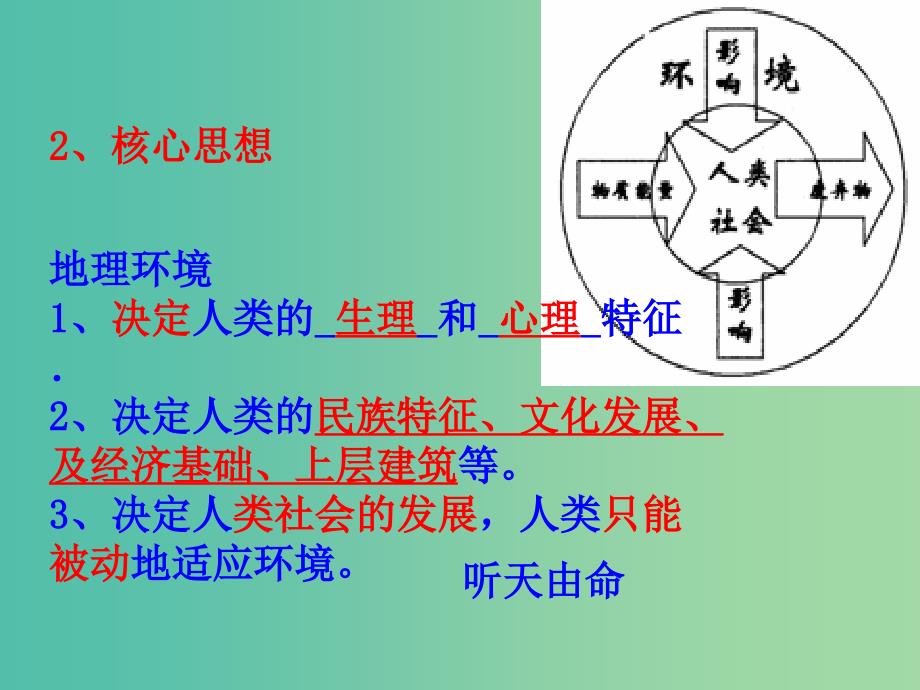 高中地理 2.1人地关系思想的演变课件 鲁教版必修3.ppt_第3页