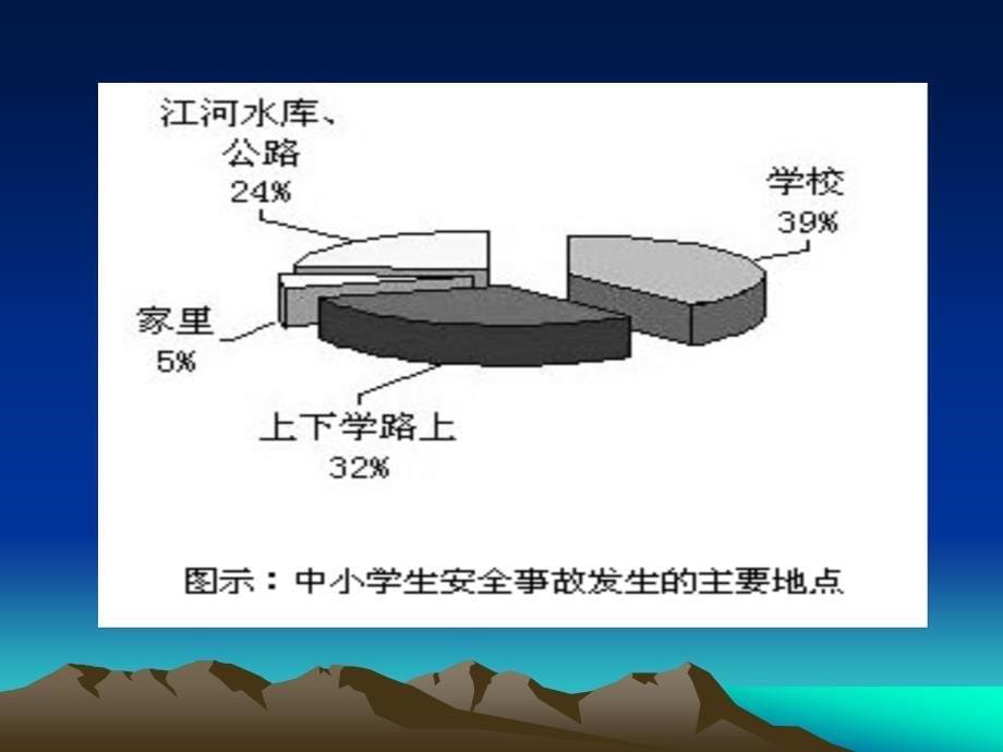 校园伤害事故的预防与处理_第5页