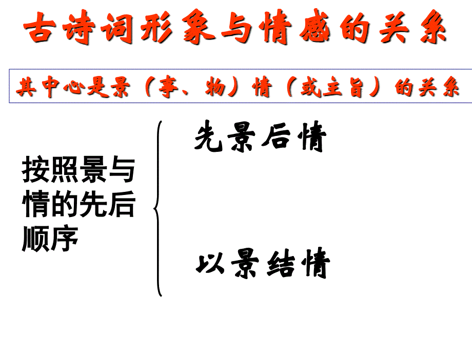 高考语文诗歌鉴赏之结构技巧完美版ppt课件_第3页