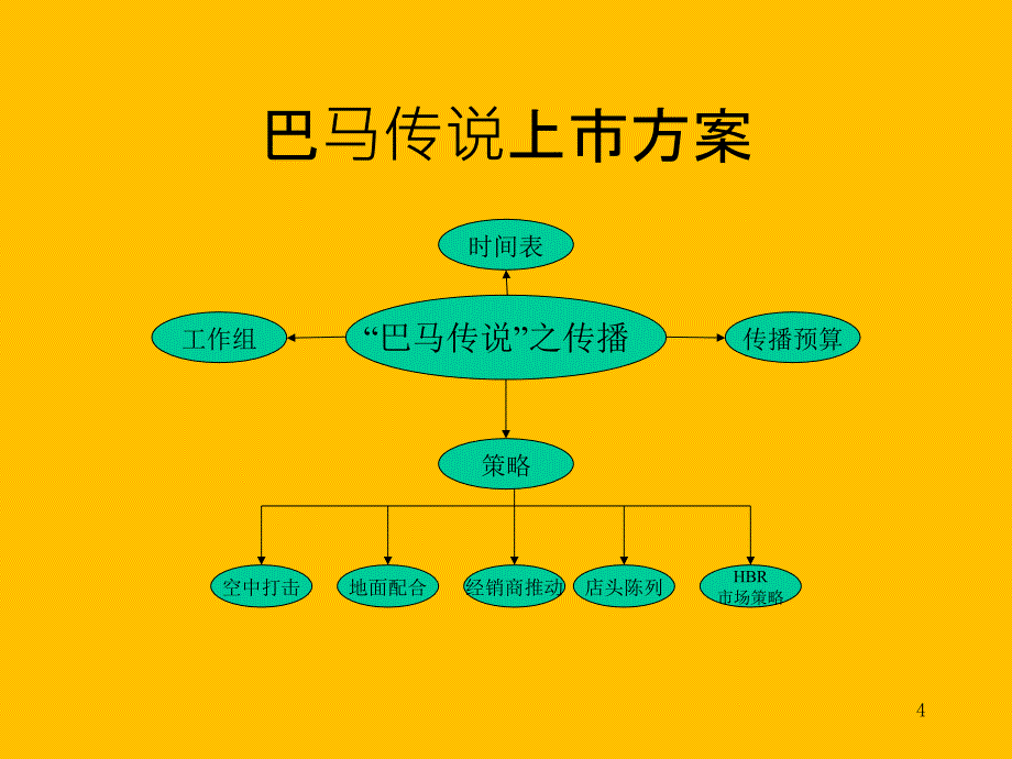 海信新绿工程整合传播传播策略及计划书PPT课件_第4页