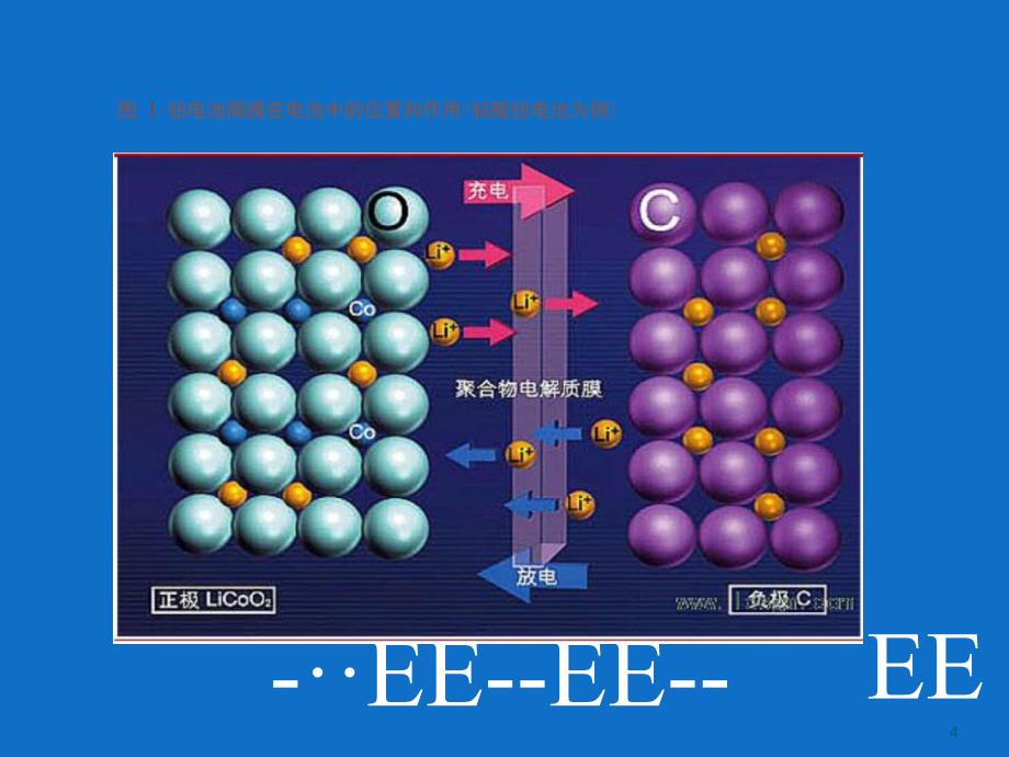 锂离子电池隔膜制造工艺介绍课堂PPT_第4页