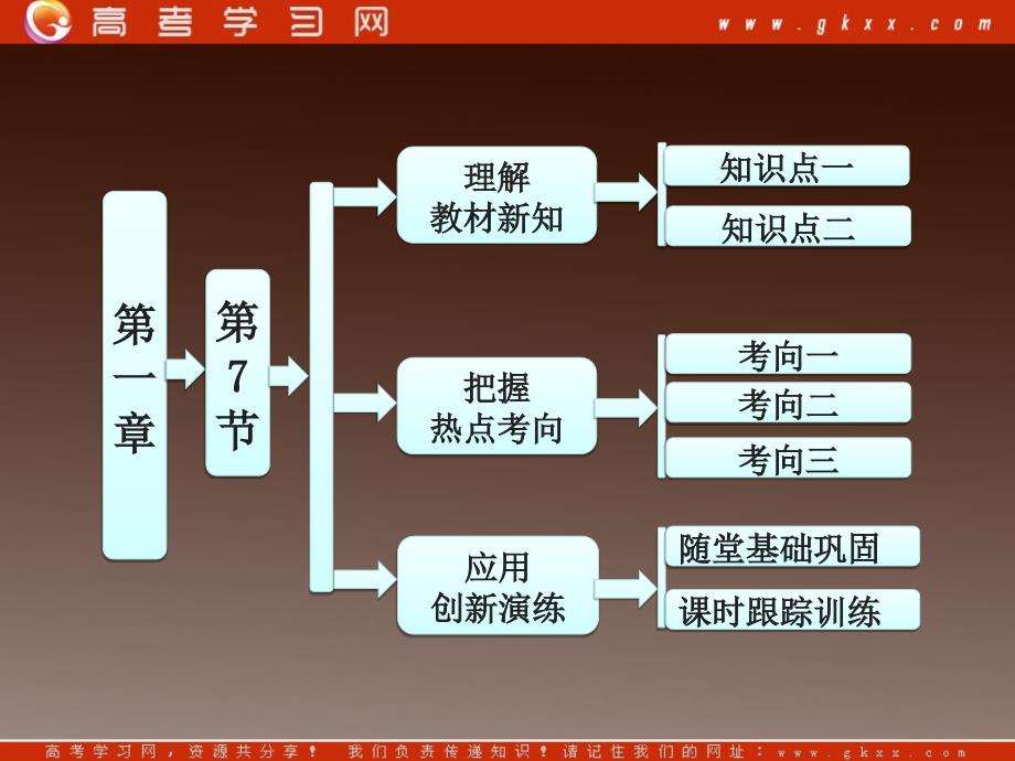 高中物理 1.7 对自由落体运动的研究课件 教科版必修1_第2页