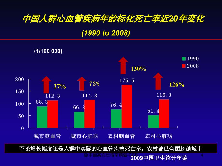 版中国高血压指南精髓CCB课件_第4页