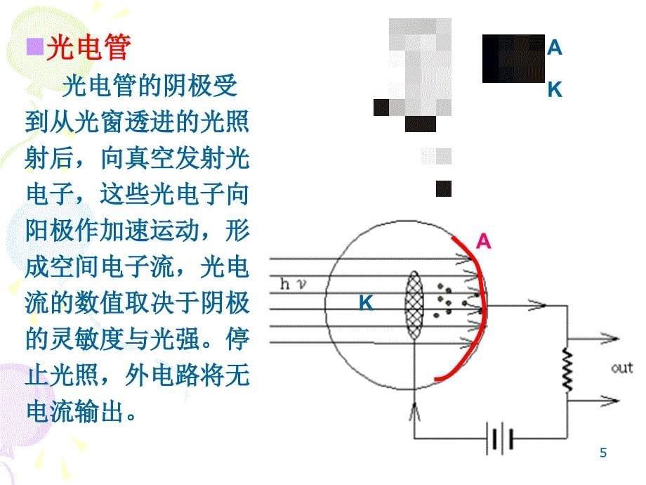 典型光电检测器件_第5页