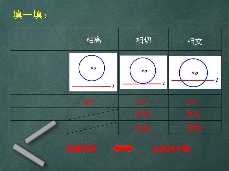 直线和圆的位置关系课件_第5页