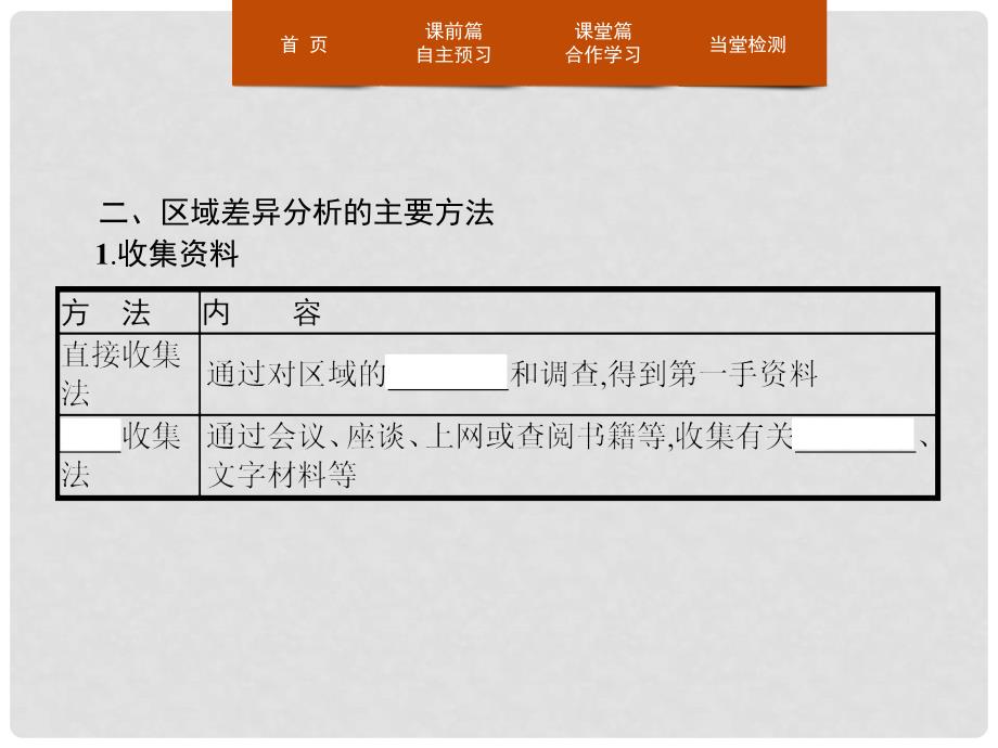 高中地理 第一单元 区域地理环境与人类活动单元活动1课件 鲁教版必修3_第4页