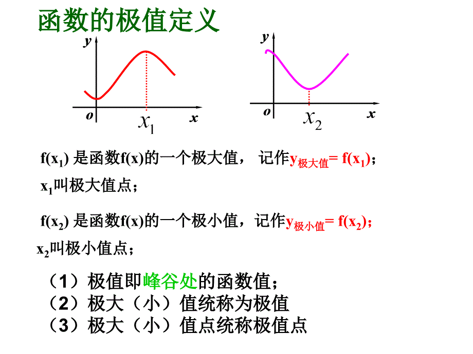 332函数的极值正式2_第2页