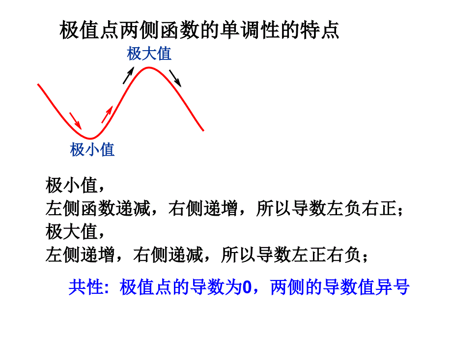 332函数的极值正式2_第3页