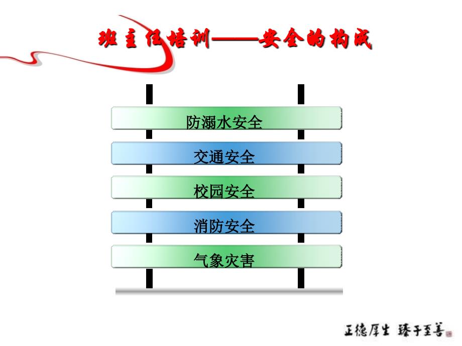 安全知识班主任培训_第2页