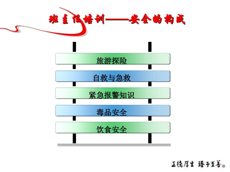 安全知识班主任培训_第3页