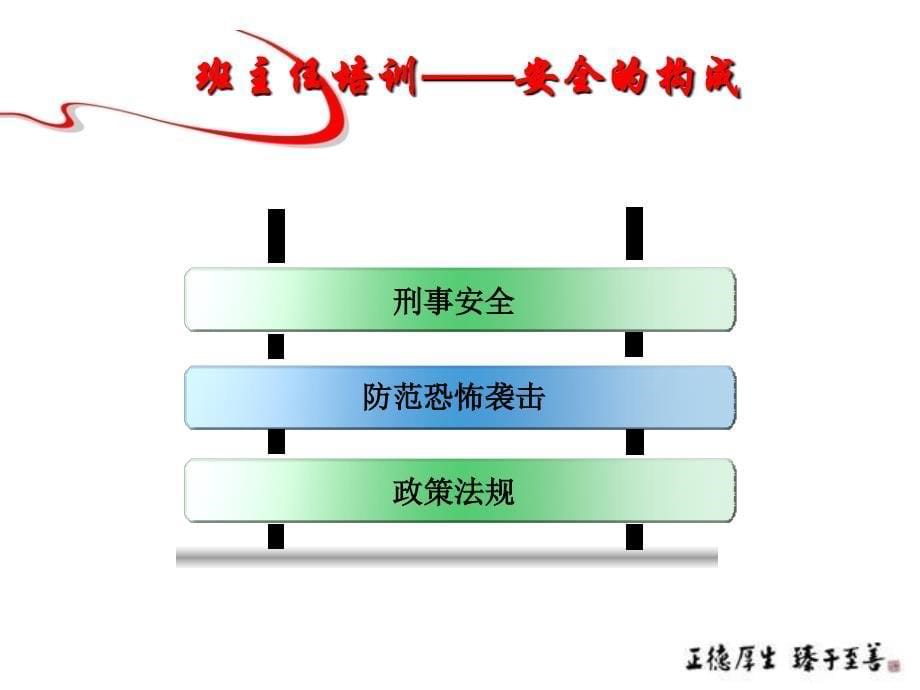 安全知识班主任培训_第5页