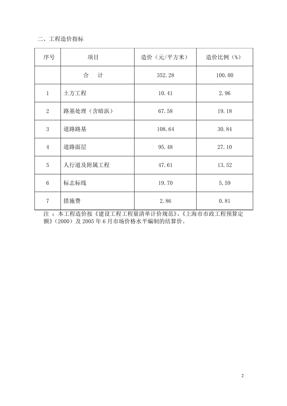 上海近三年市政工程造价指标分析 (18)_第2页