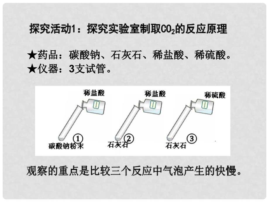 九年级化学 二氧化碳制取的研究课件 人教新课标版_第4页