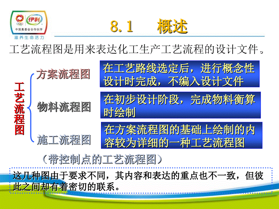 化工工艺流程图绘制.ppt_第3页