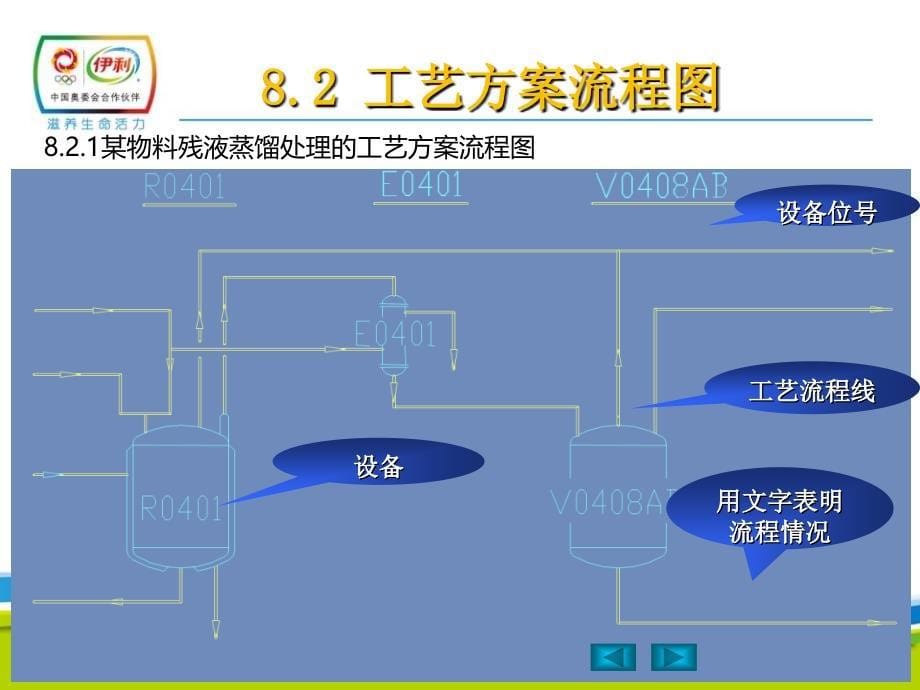 化工工艺流程图绘制.ppt_第5页