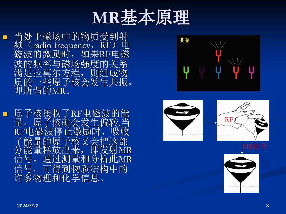 磁共振成像.ppt_第3页