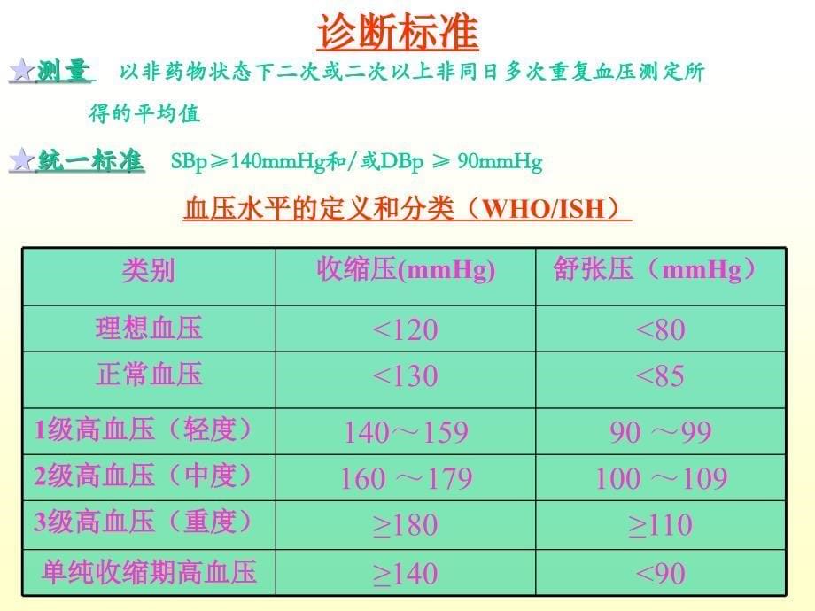 高血压病临床概述精编ppt_第5页