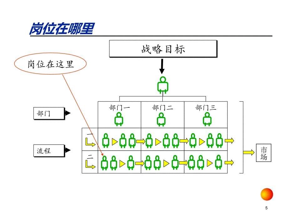 岗位分析培训课程_第5页