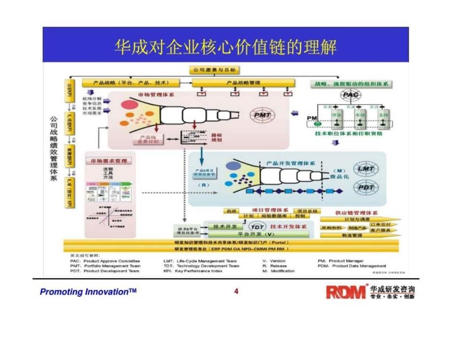 华成咨询项目管理系列课程之PM001卓越的项目管理实践_第4页