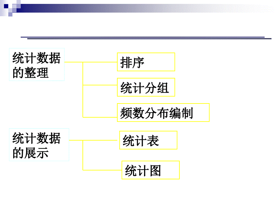 数据搜集与整理下PPT课件_第2页