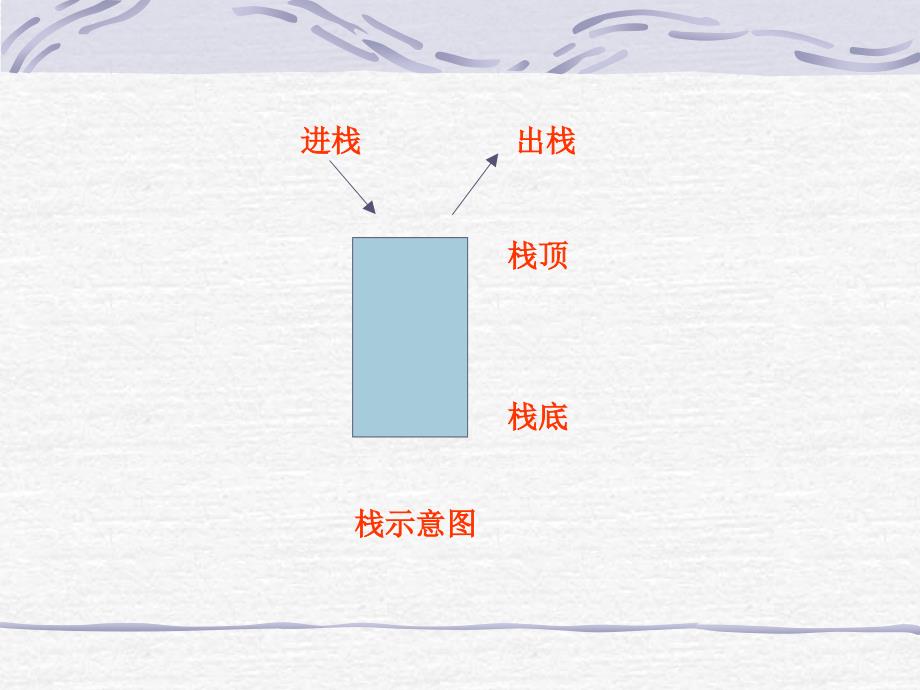 栈和队列补充_第2页