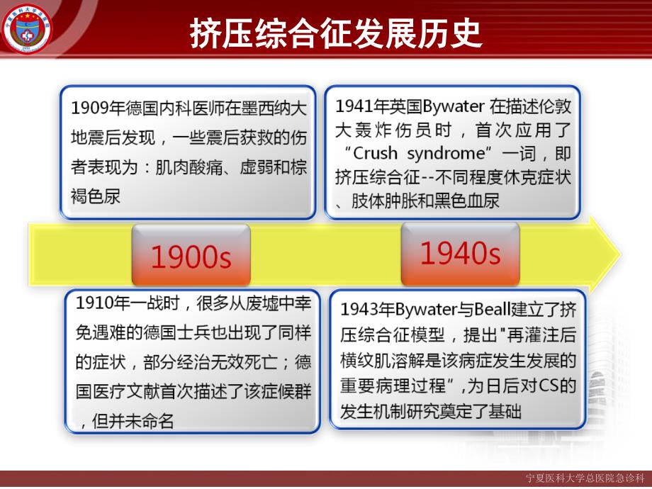 挤压综合征 ppt课件_第3页