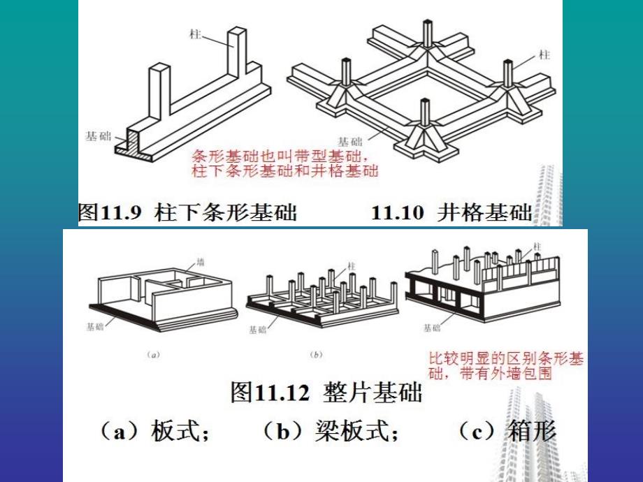 二章桩基础工程ppt课件_第3页