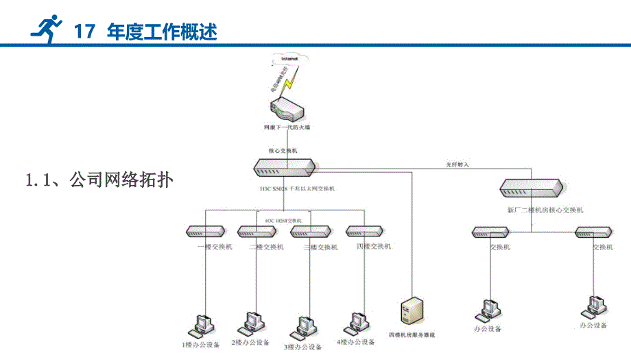 2017年IT运维报告.ppt_第3页