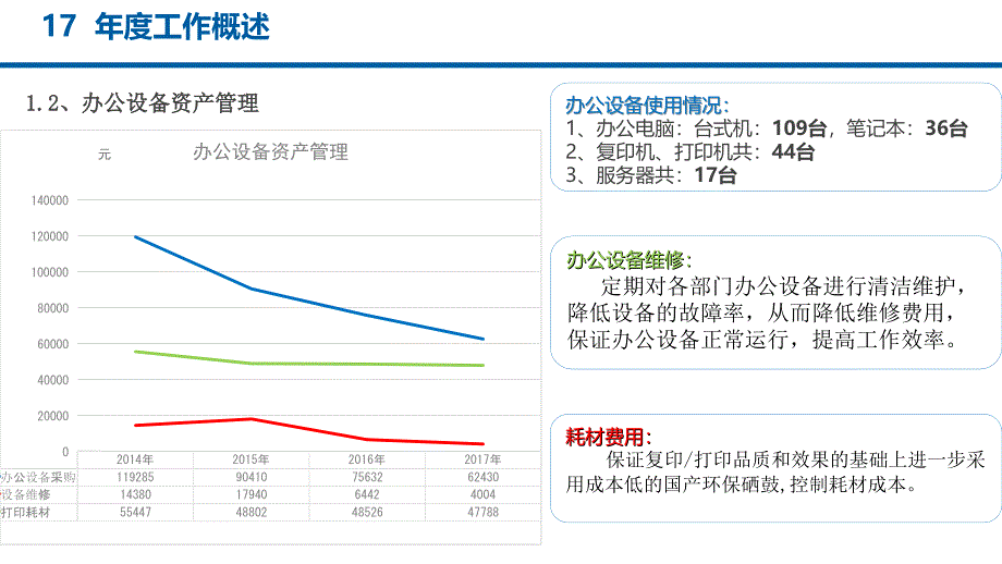 2017年IT运维报告.ppt_第4页