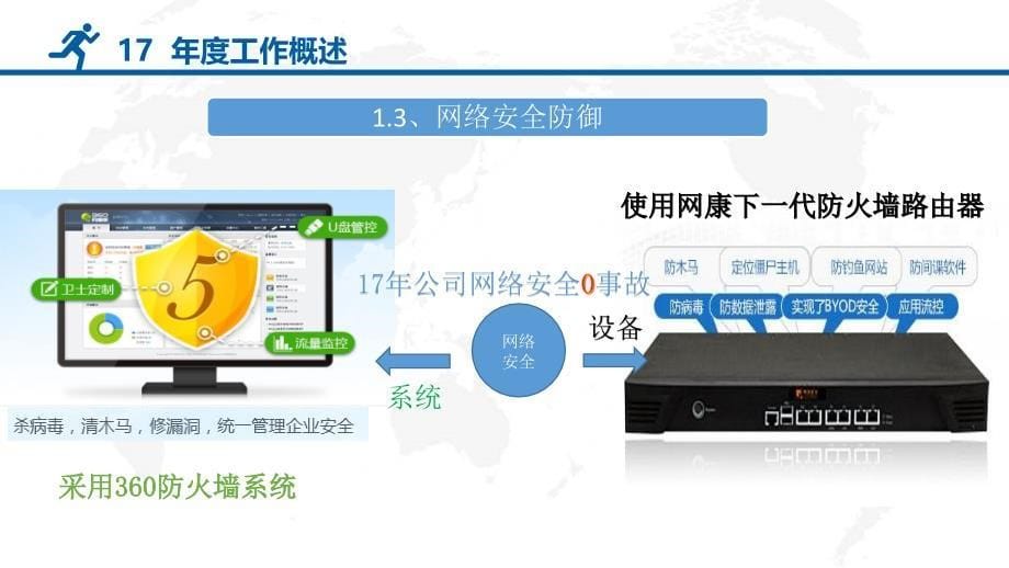 2017年IT运维报告.ppt_第5页