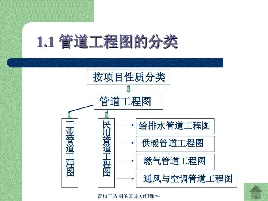 管道工程图的基本知识课件_第5页