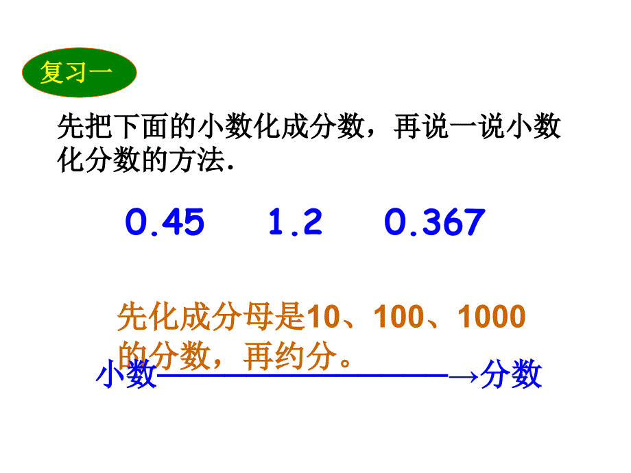 百分数和分数、小数的互化_第2页