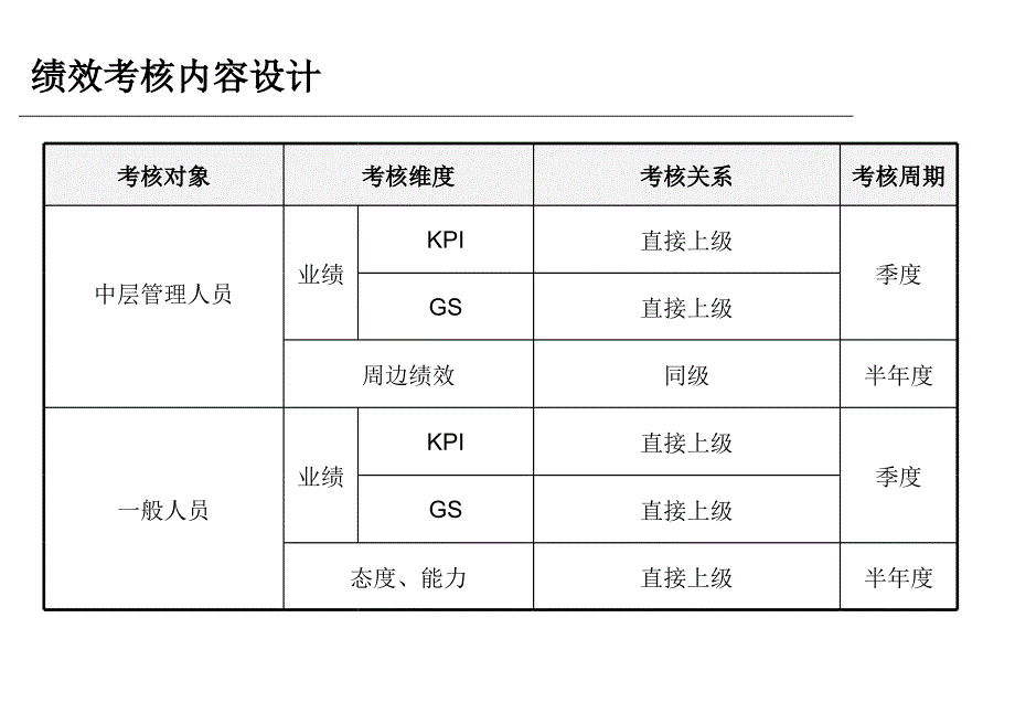 星火文化绩效考核体系_第4页