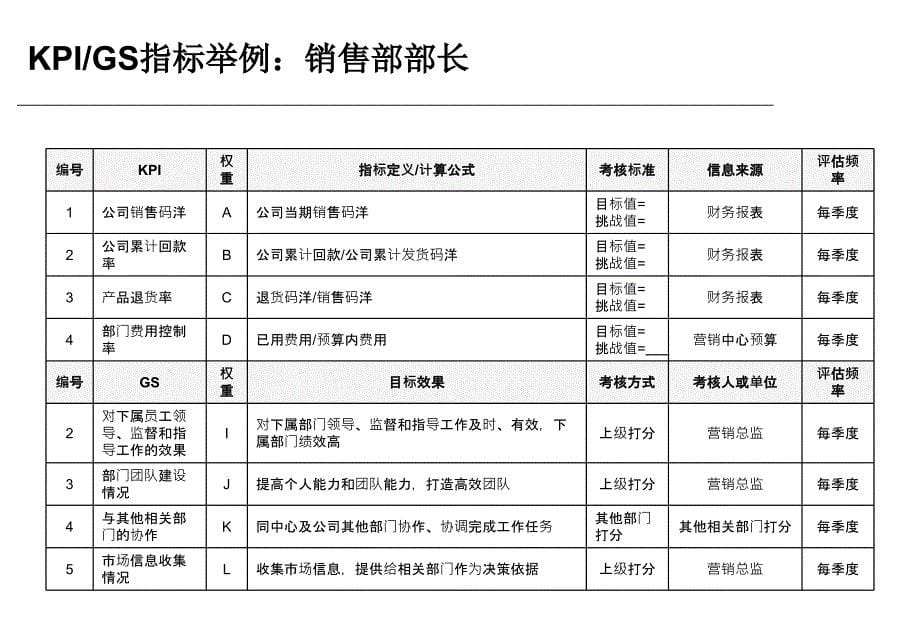 星火文化绩效考核体系_第5页