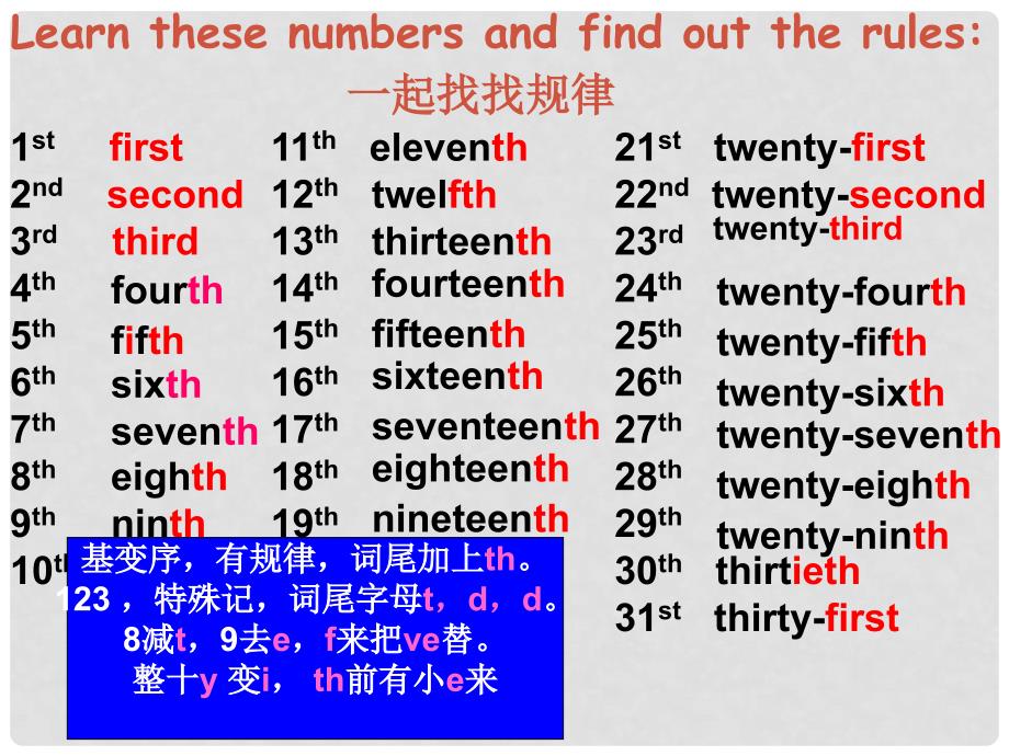 浙江省温州市龙湾区实验中学七年级英语上册 Unit 8 When is your birthday？Period 4课件 人教新目标版_第3页