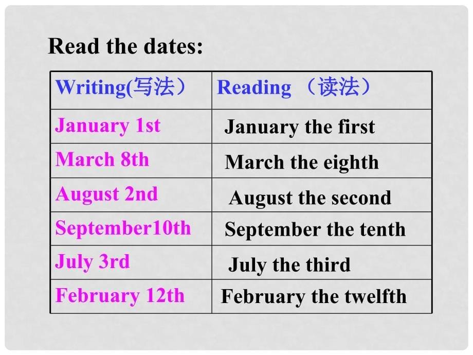 浙江省温州市龙湾区实验中学七年级英语上册 Unit 8 When is your birthday？Period 4课件 人教新目标版_第5页