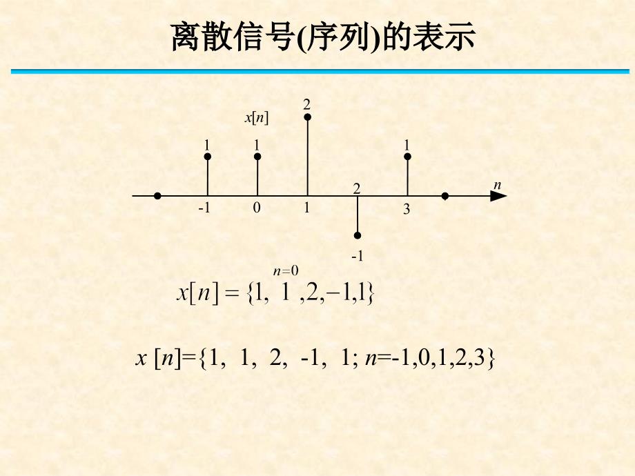 数字信号处理基础丁玉美版_第2页