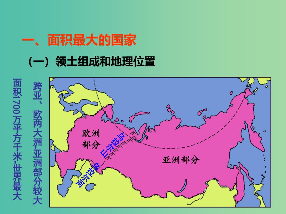 七年级地理下册 8.3 俄罗斯课件 湘教版.ppt_第3页