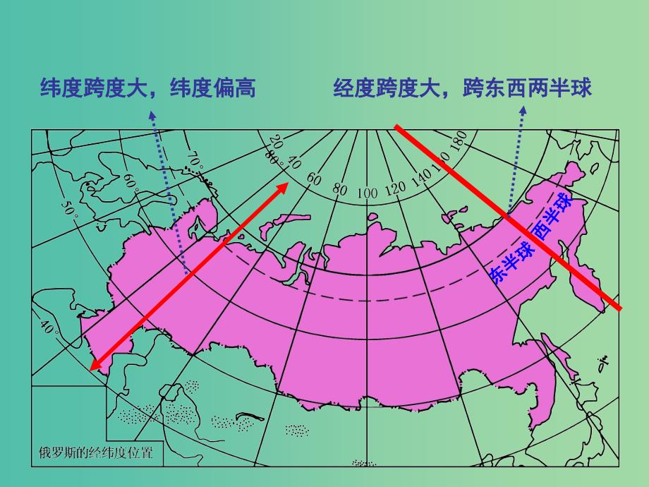 七年级地理下册 8.3 俄罗斯课件 湘教版.ppt_第4页