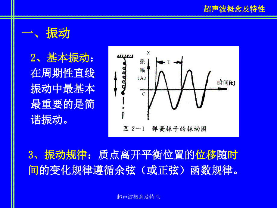 超声波概念及特性课件_第3页