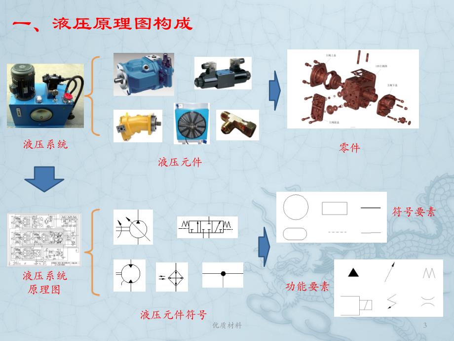 液压元件符号#高等教育_第3页