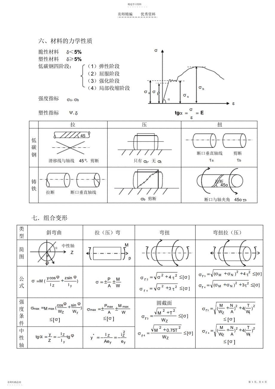 2022年材料力学知识点总结_第5页