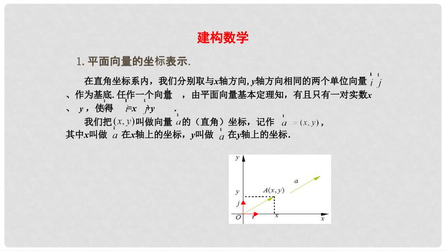 高中数学 第二章 平面向量 2.3.2 平面向量的坐标运算（1）课件 苏教版必修4_第3页