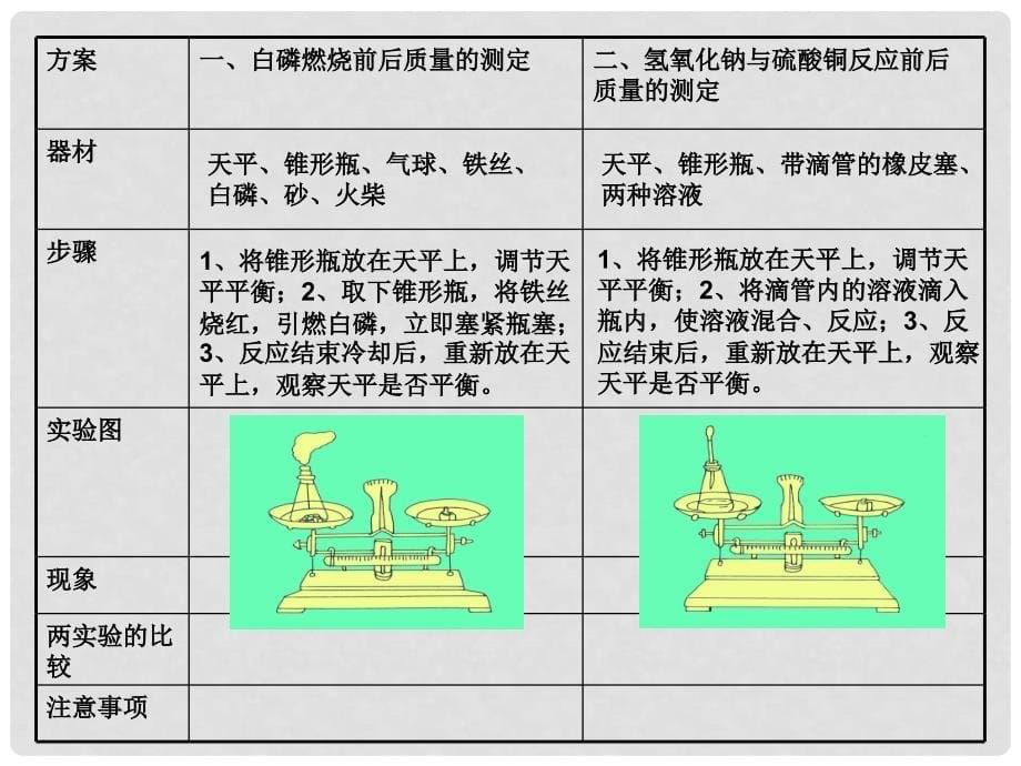 浙江省杭州市萧山区党湾镇初级中学八年级科学下册 第3节 化学反应与质量守恒3课时课件 浙教版_第5页