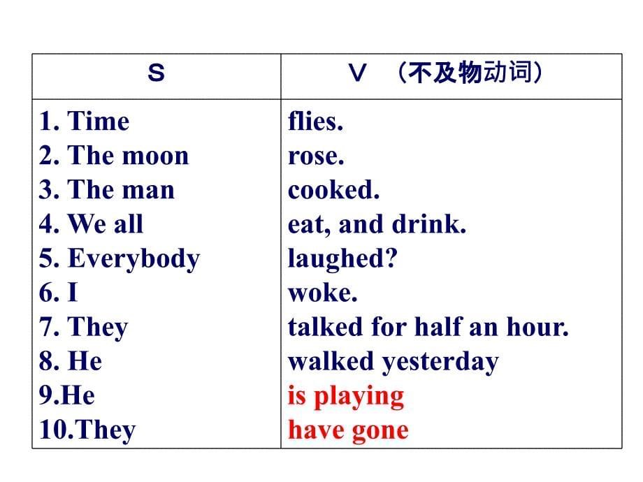 英语五种基本句子结构ppt课件_第5页