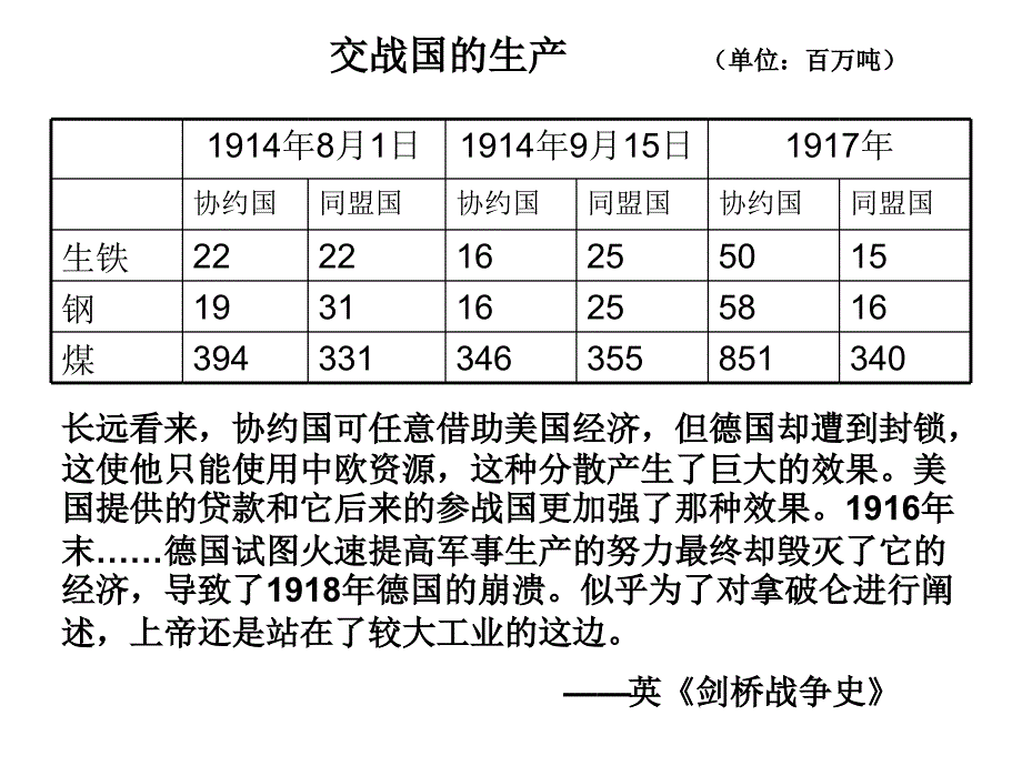 第一次世界大战_第4页