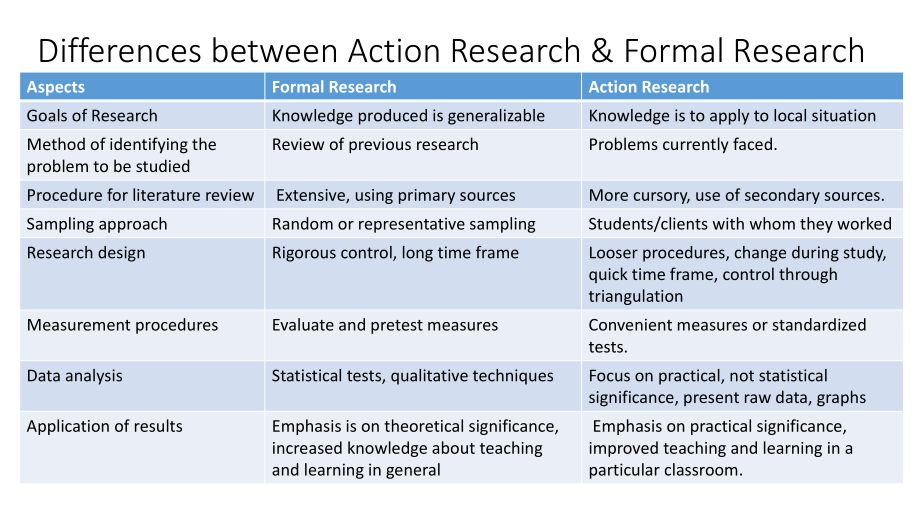 基础英语教学ActionResearchforESL课件_第4页