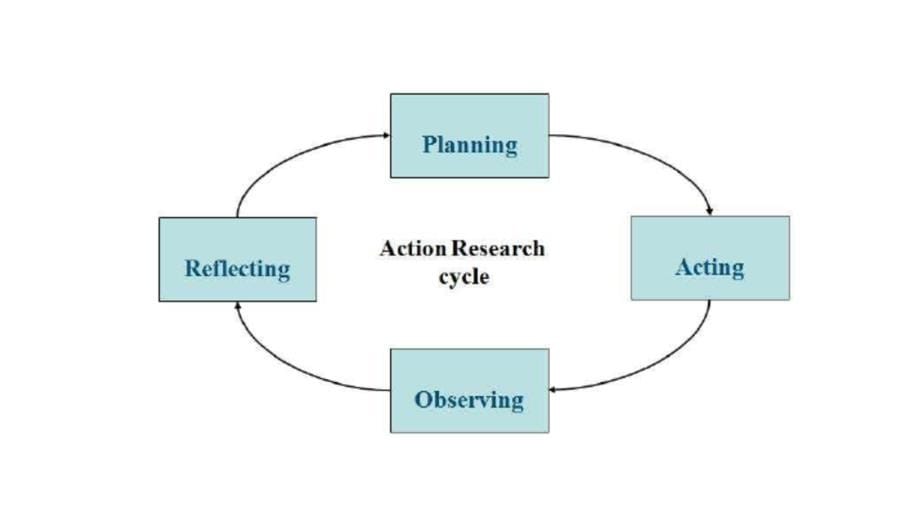 基础英语教学ActionResearchforESL课件_第5页