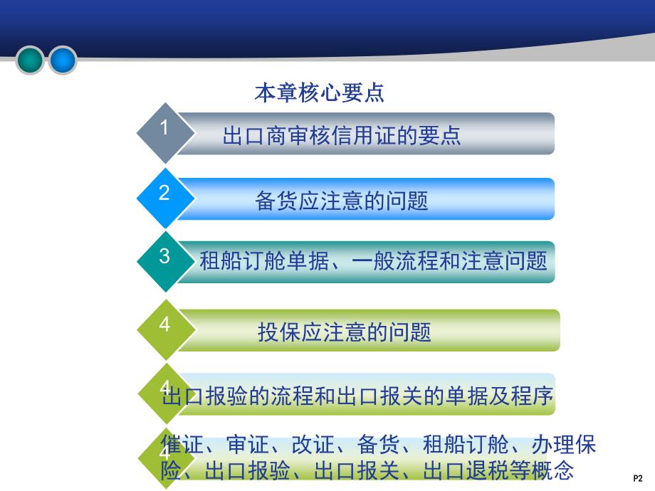 出口合同的履行PPT41页_第2页