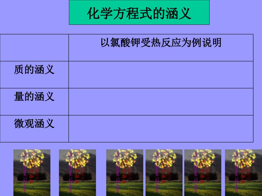 化学方程式和化学反应类型_第3页